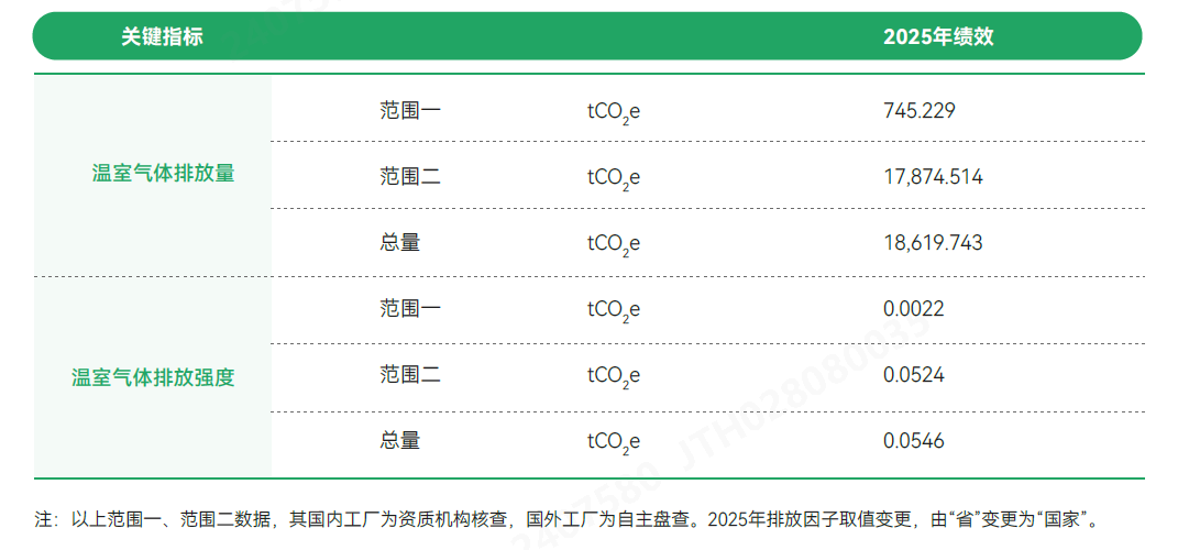 要害指标.png